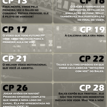 Infográfico – Canal Piloto 2 anos