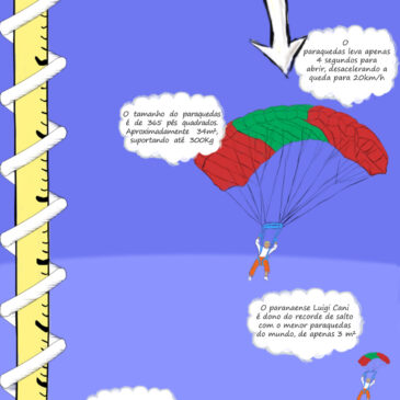 Infográfico: O que você precisava saber sobre o paraquedismo