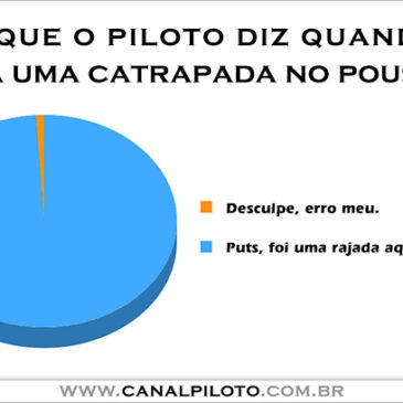 O motivo do catrapo