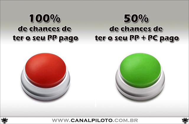 Você apertaria o botão? #voceapertariaobotao #quiz #oquevoceprefere #q