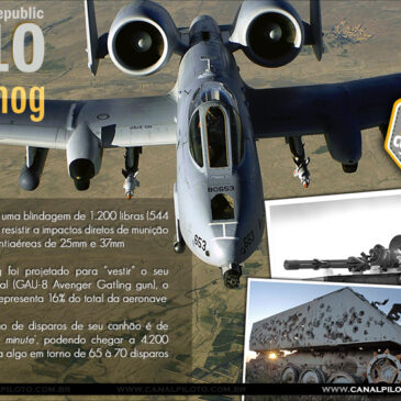 Curiosidades 7: A-10