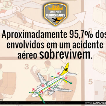 Sobrevivência