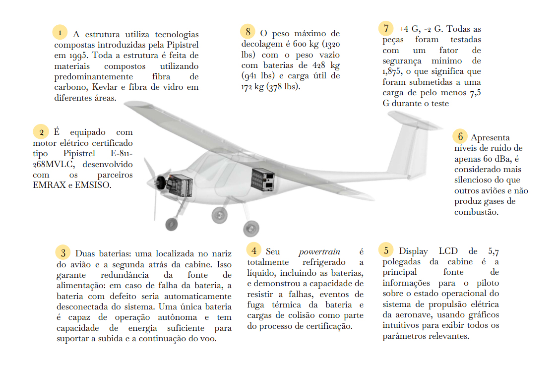 Motor a combustão ou elétrico: qual é o melhor motor para aviões